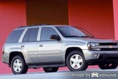 Insurance rates Chevy TrailBlazer in Buffalo