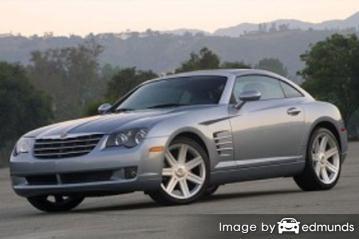 Insurance quote for Chrysler Crossfire in Buffalo