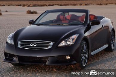 Insurance quote for Infiniti G37 in Buffalo